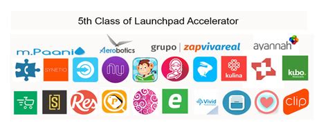 Googles Launchpad Accelerator Includes Philippines Fintech Startup