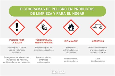 Comprender Las Etiquetas De Los Productos De Limpieza