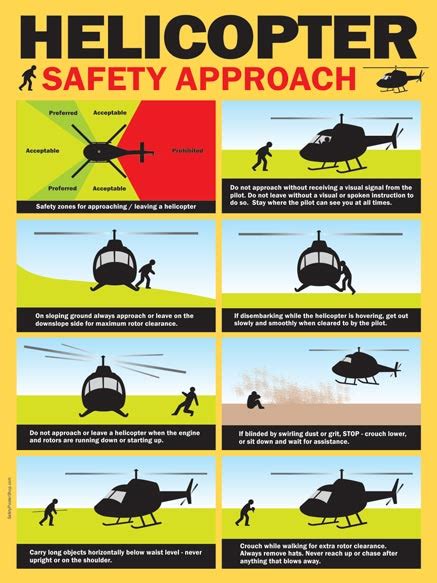 Aviation Safety Posters Safety Poster Shop