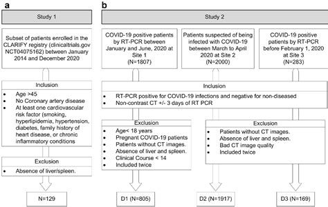 Figure 1 From Deep Learning Based Hepatic Fat Assessment Dehft On Non Contrast Chest Ct And