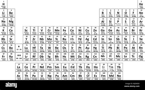 Chemische Periodensystem Der Elemente Vetor Abbildung Stock