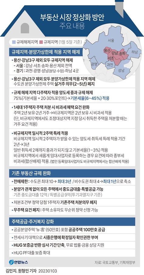 그래픽 부동산 시장 정상화 방안 주요 내용종합 연합뉴스