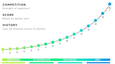 UTR Rating 我发现澳洲也有网球等级评分系统了 安迪龙的Blog