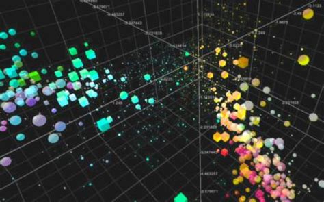 Managing The Display Of Multi Dimensional Data Ramon Yvarra