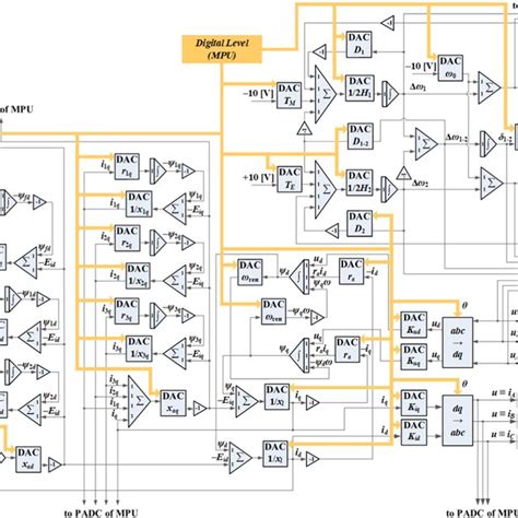 Structural Diagram Of The Sp For A Generating Unit Simulation Mpu Is A