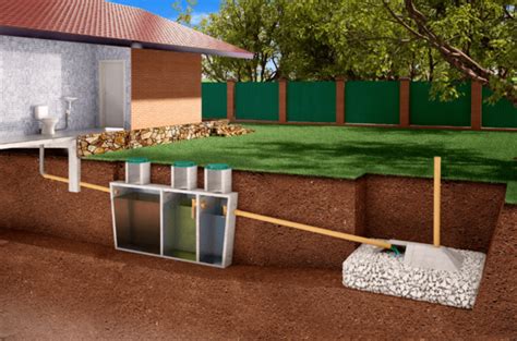 A Comprehensive Guide To Septic Tank Inspection Costs