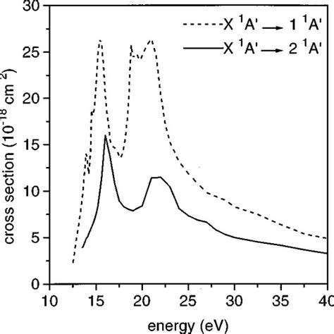 Computed Differential Cross Sections For Electron Impact Excitation To Download Scientific