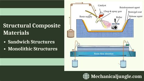 What Is Composite Material Why Use Composites When Should You Use