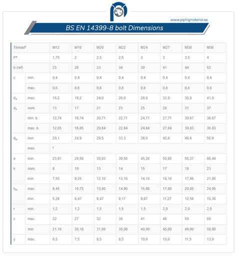 Bs En 14399 8 Bolt And Csn En 14399 8 Hex Fit Bolt And Nut Dimensions