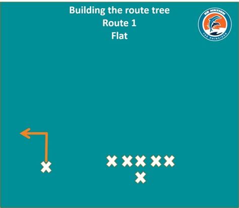 Wide Receiver Routes Flashcards Quizlet