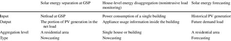 comparison   problems  scientific diagram