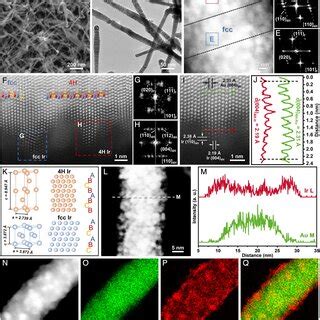 Structural Characterization Of Au 4H Fcc Ir 0 14 Nanostructures A And