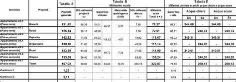 Permanentemente Osservatorio Rendersi Conto Tabella Millesimale Scale