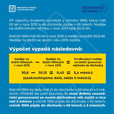 Ministerstvo práce a sociálních věcí on Twitter V posledních dvou