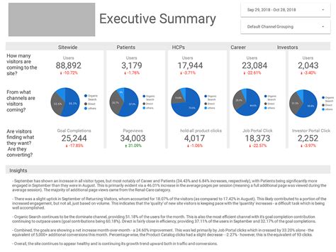 How To Make A Meaningful Seo Report With Free Template