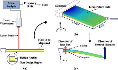 Illustration Of A Microresonator Made Of Linear Isotropic And