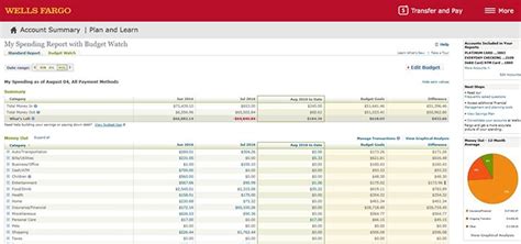 Wells Fargo Savings Account Types