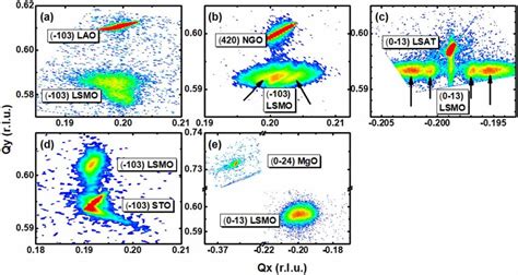 Color Online Asymmetric Reciprocal Space Maps Around The 103