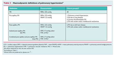 Links To And Excerpts From 2015 Esc Ers Guidelines For The Diagnosis