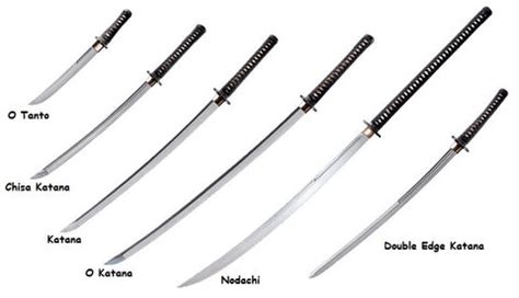 Japanese Katana Sword | History, Types & Care Guide – Japanese Oni Masks