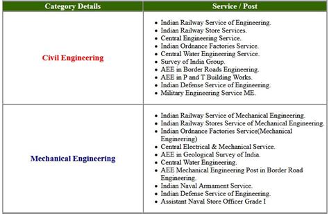 UPSC Engineering Service Mains Exam Admit Card 2020 SARKARI EXAM