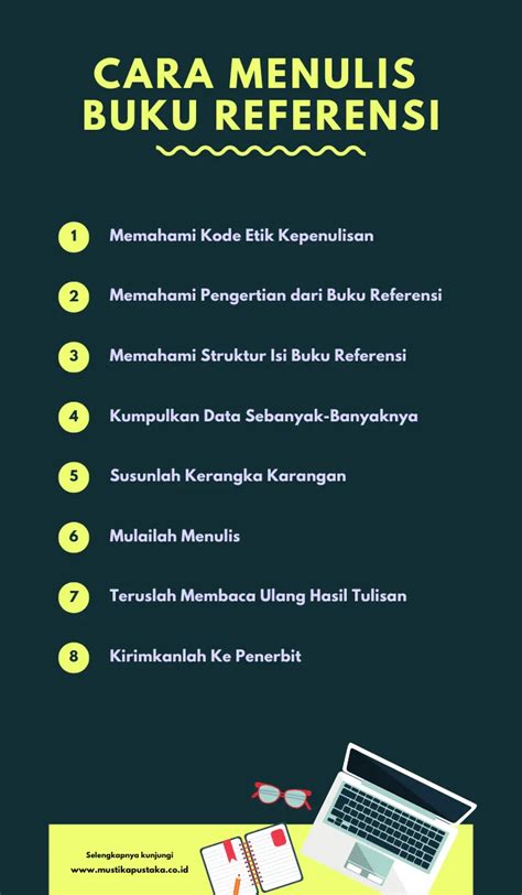 Mengenal Buku Referensi Karakteristik Hingga Contohnya Pt Mustika