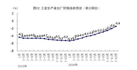 国家统计局：2016年gdp增6 7 实现“十三五”良好开局 要闻 光明网