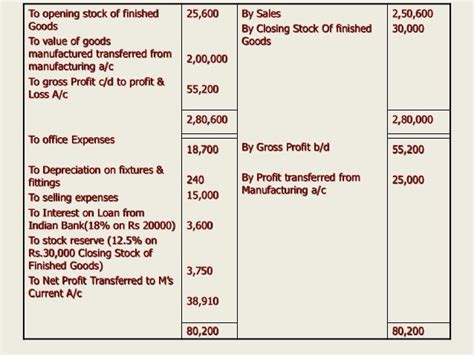 What Is Fixtures And Fittings In Accounting Fitnessretro