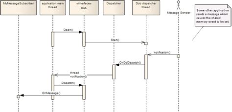 safir sdk core users guide