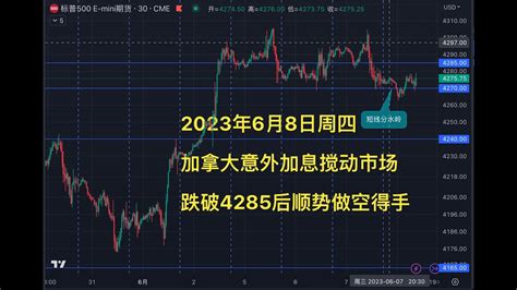 2023年6月8日周四 加拿大意外加息搅动市场 跌破4285后顺势做空得手 YouTube