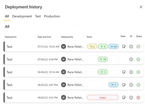 Power Bi Application Lifecycle Management Alm Deployment Pipelines