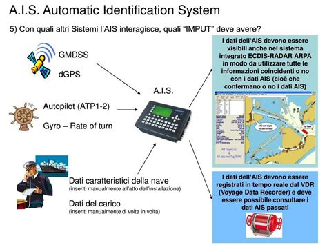 Automatic Identification System AIS 3 Coastal Safety Boat Captain