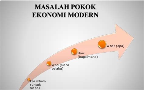 Masalah Pokok Ekonomi Yang Dihadapi Manusia Adalah