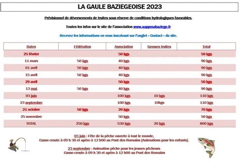 Lâcher 90 Kgs de truite 11 mars 2023 AAPPMA Baziège