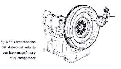 EXPLICACION Y COMPROBACION DE LAS PARTES DEL MOTOR COMPROBACION EN EL