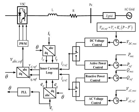 Design of Three Phase Solid State Transformer Deployed within Multi