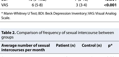 [pdf] The Effect Of Frequency Of Sexual Intercourse On Symptoms In