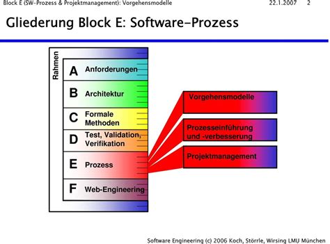 Vorlesung Methoden Des Software Engineering Martin Wirsing Einheit E