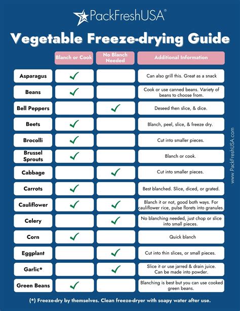 Meals In A Mylar The Main Course Freeze Dried Version Packfreshusa