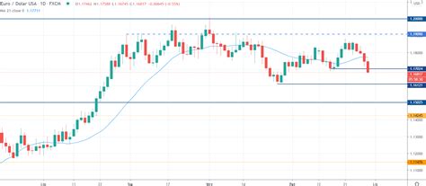 Kurs Euro Spada Poni Ej Usd Deflacja W Ue Do I Kw R