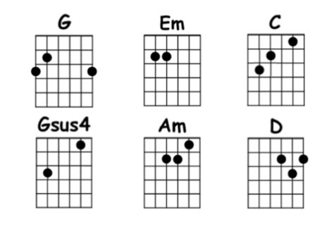 Bob Marley Redemption Song Guitar Chords