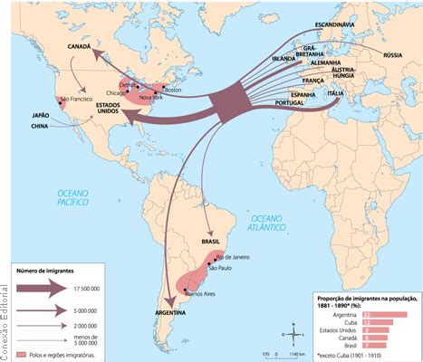 Migração Europeia Para O Brasil - A grande migração transatlântica. Fonte_Atlas da mundialização, dossiê ...