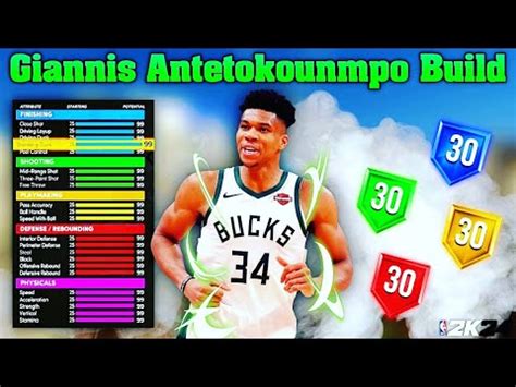 CURRENT GEN Giannis Antetokounmpo Build 2k24 Best Slashing PF Build