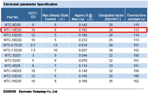 Ntc D Datasheet Ohm Mm Ntc Thermistor