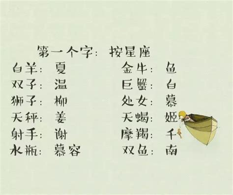 十二星座測試你的古代名字，我叫姜思飄，你叫什麼名字呢？ 每日頭條