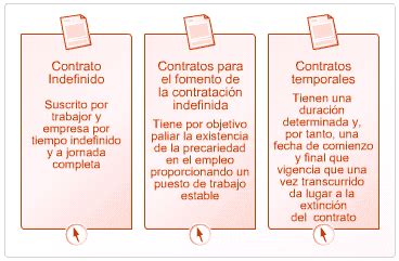 Modalidades De Contrato Modalidades De Contrato Tema