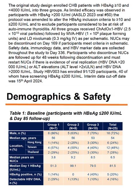 VTP-300 immunotherapeutic, plus low dose PD-1 inhibitor, nivolumab ...