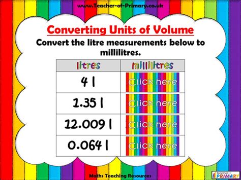 Converting Units Year 6 Measurement Teaching Resources