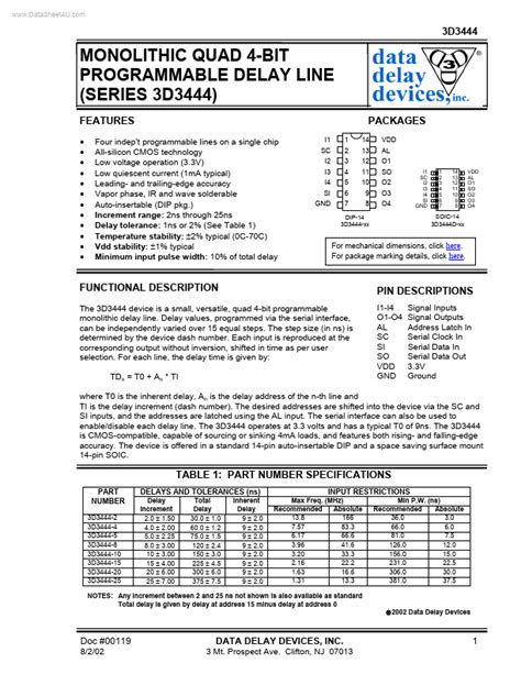 3d3444 Datasheet Monolithic Quad 4 Bit Programmable Delay Line