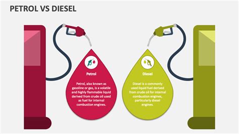 Petrol Vs Diesel PowerPoint and Google Slides Template - PPT Slides